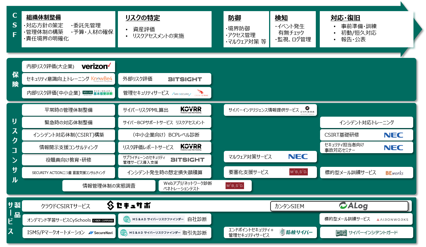 サイバーセキュリティ・MS&ADプラットフォーム