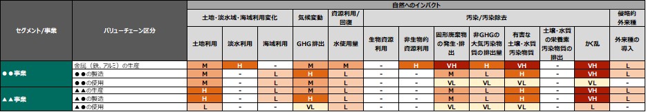 スコーピングのイメージ 自然へのインパクト