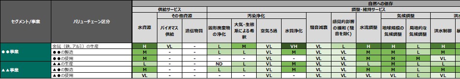 スコーピングのイメージ 自然への依存