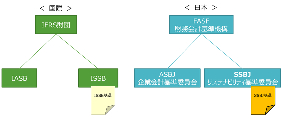 図1