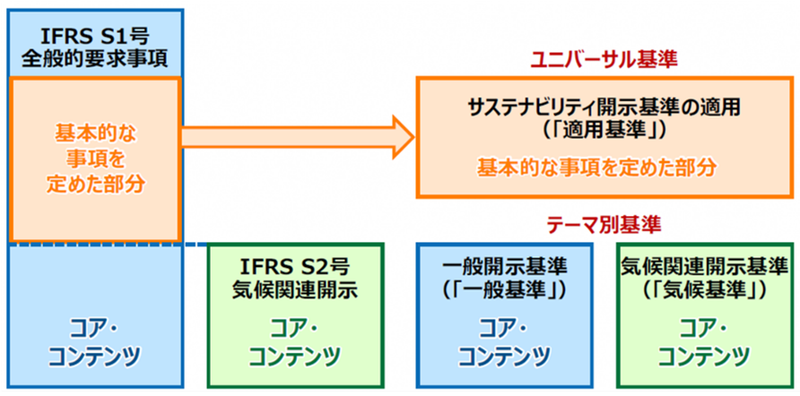 図3