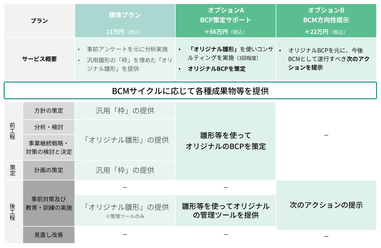 オプションプランメニュー