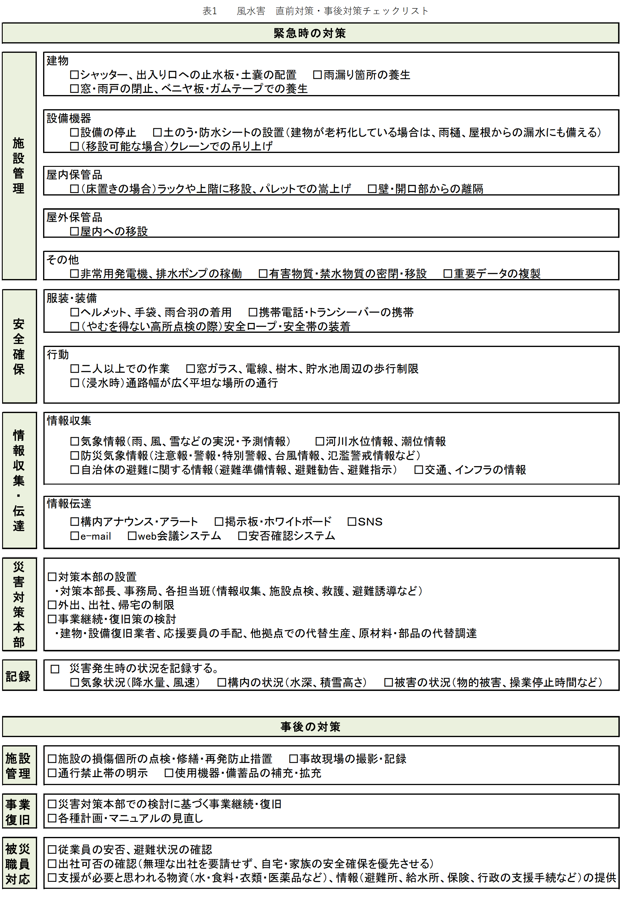 風水害 直前対策・事後対策チェックリスト1