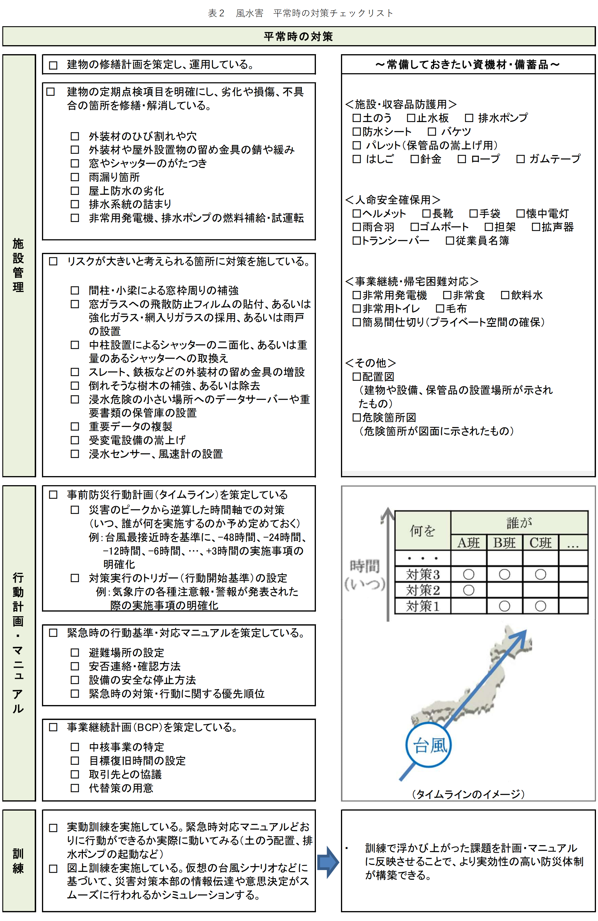 風水害 平常時の対策チェックリスト