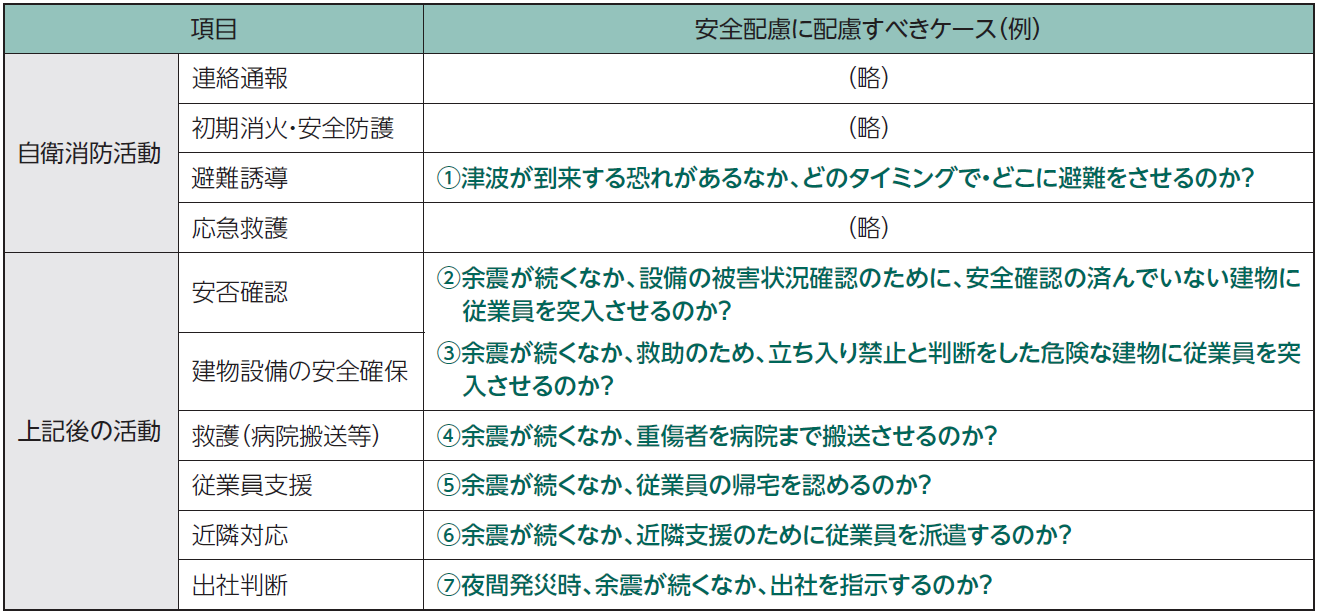 【表1】大地震発生時の初動対応で安全配慮義務に配慮すべきケース