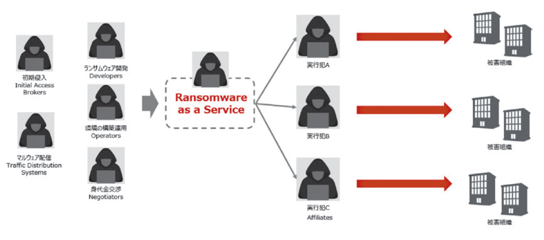 【 図１】Ransomware as a Serviceの概要