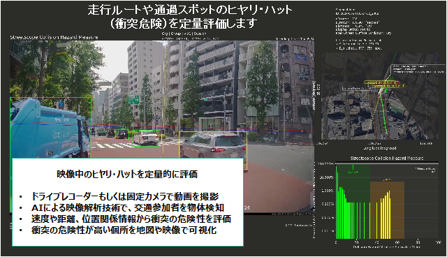 衝突ハザードAI映像解析