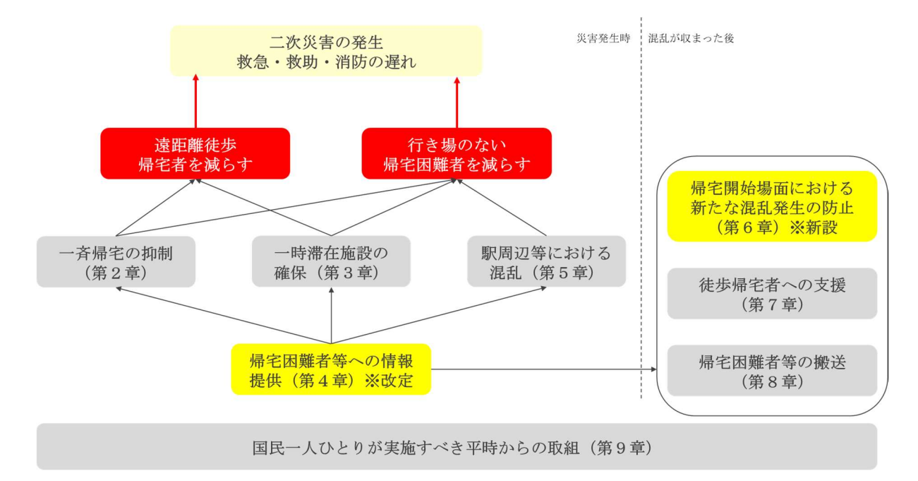 図1