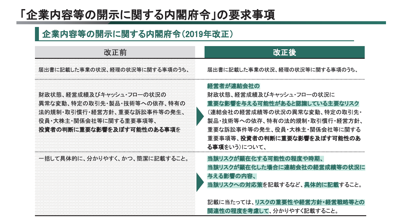 【図１】2019年1月の「企業内容等の開示に関する内閣府令」の改正