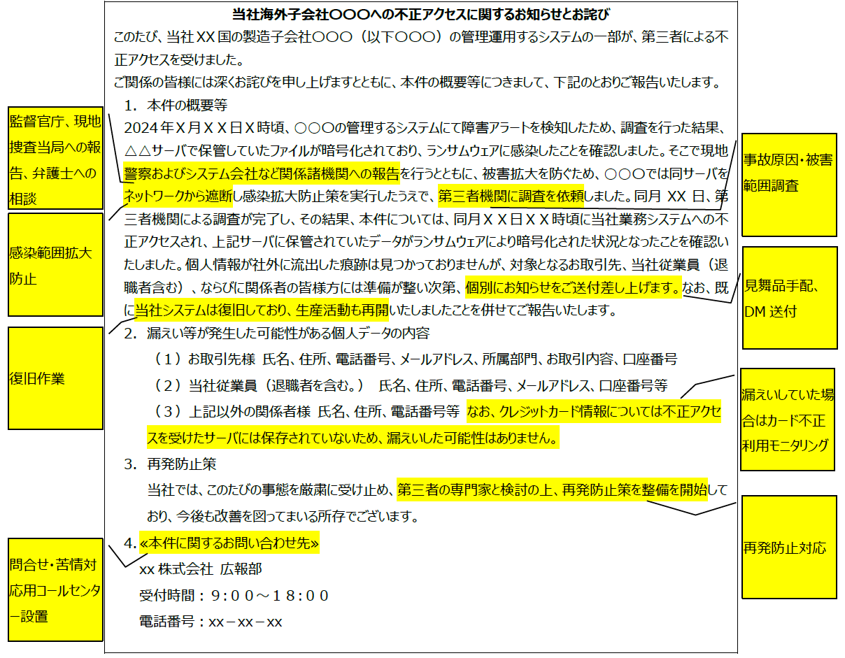 図1：サイバー攻撃被害のプレスリリースから読み解く対応内容