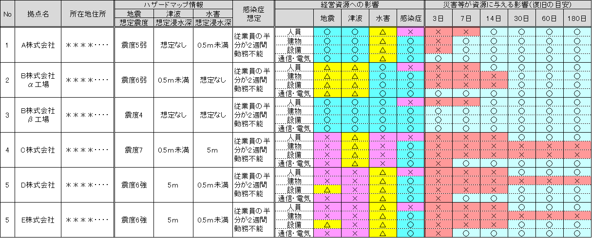 アウトプットA：「立地リスク診断レポート」イメージ