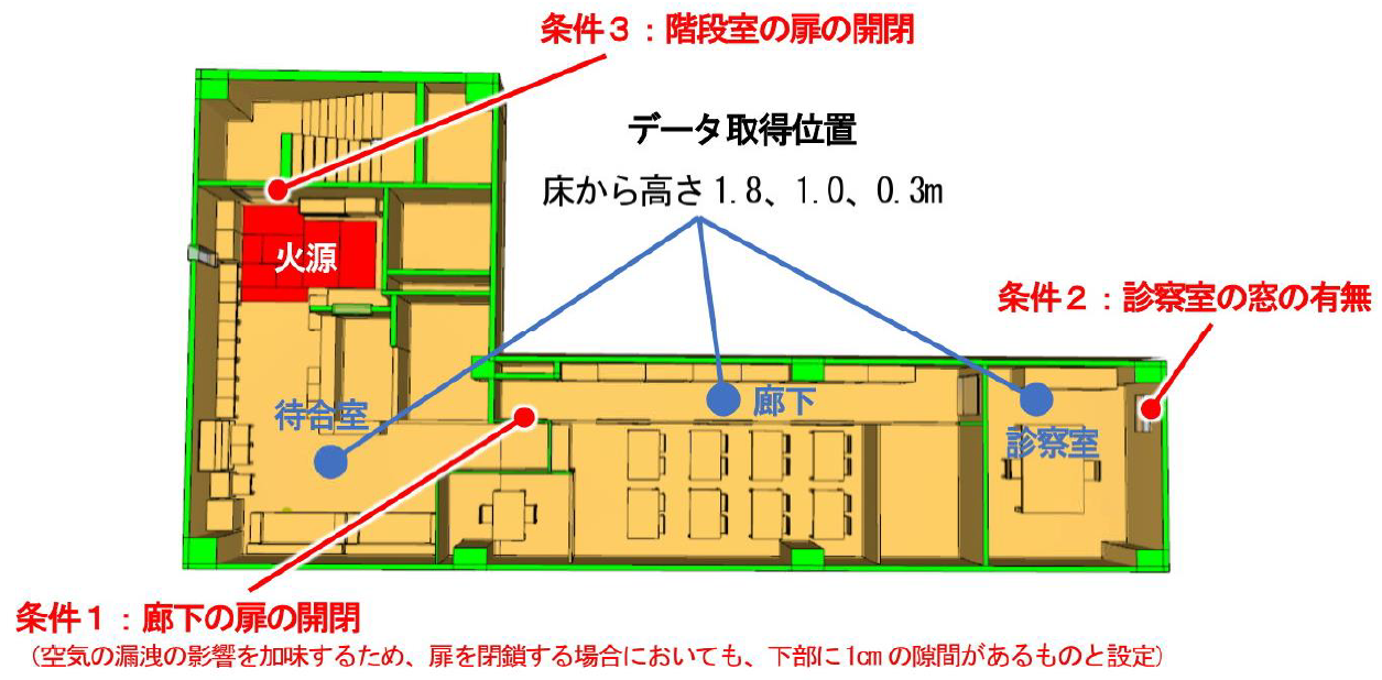 【図1】 シミュレーション設定条件