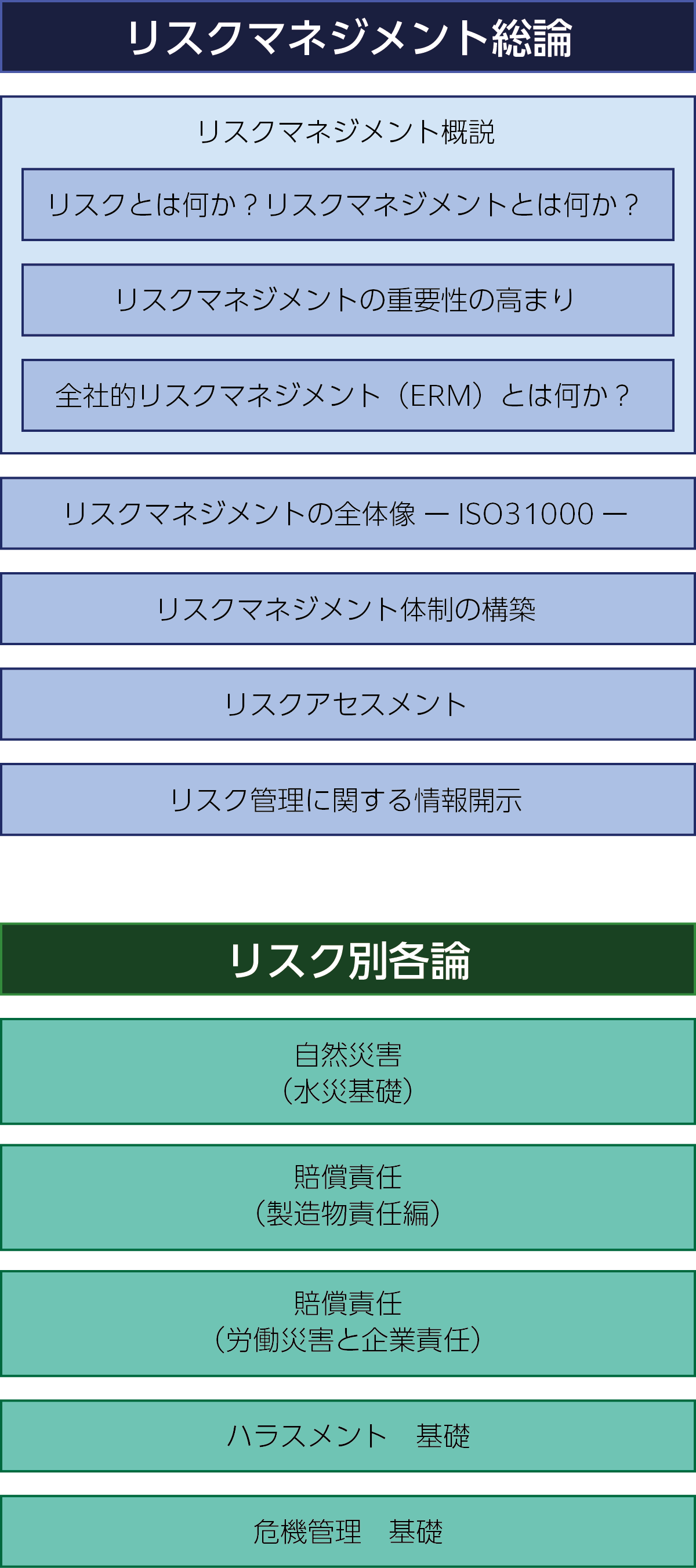 概念図