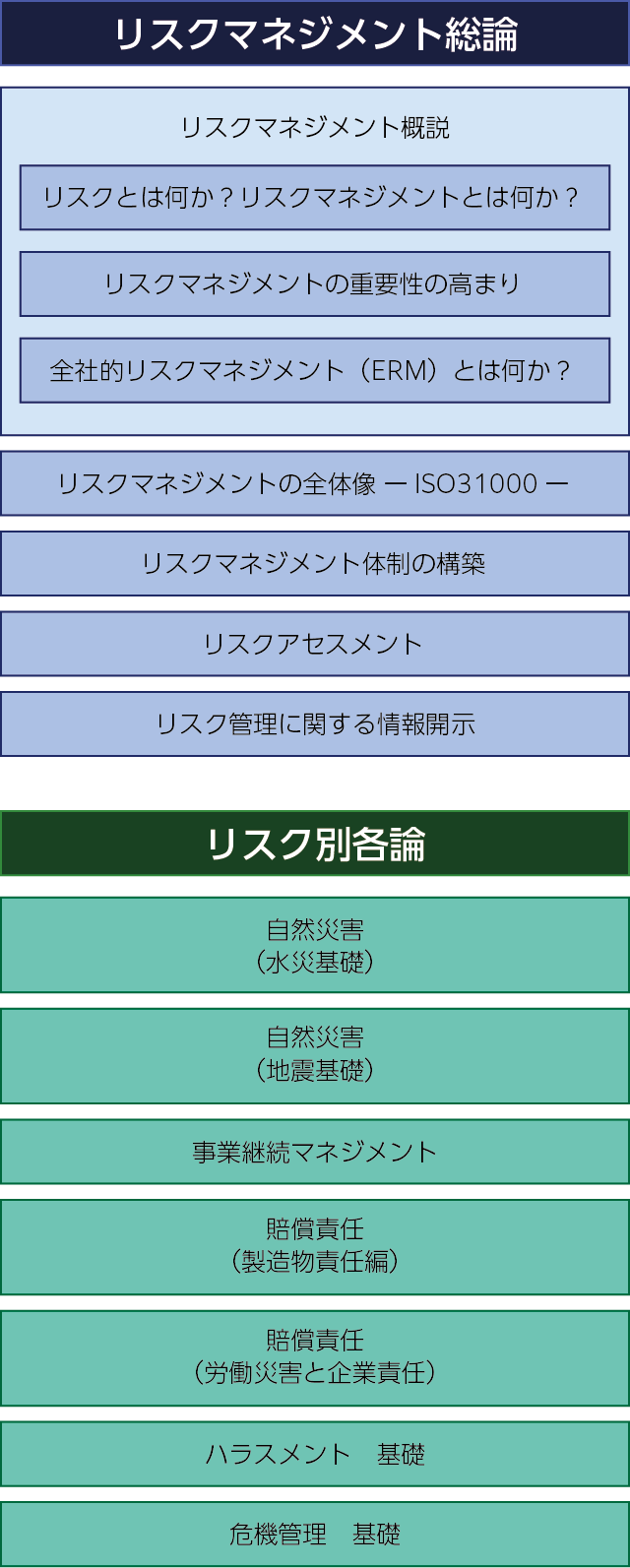 概念図