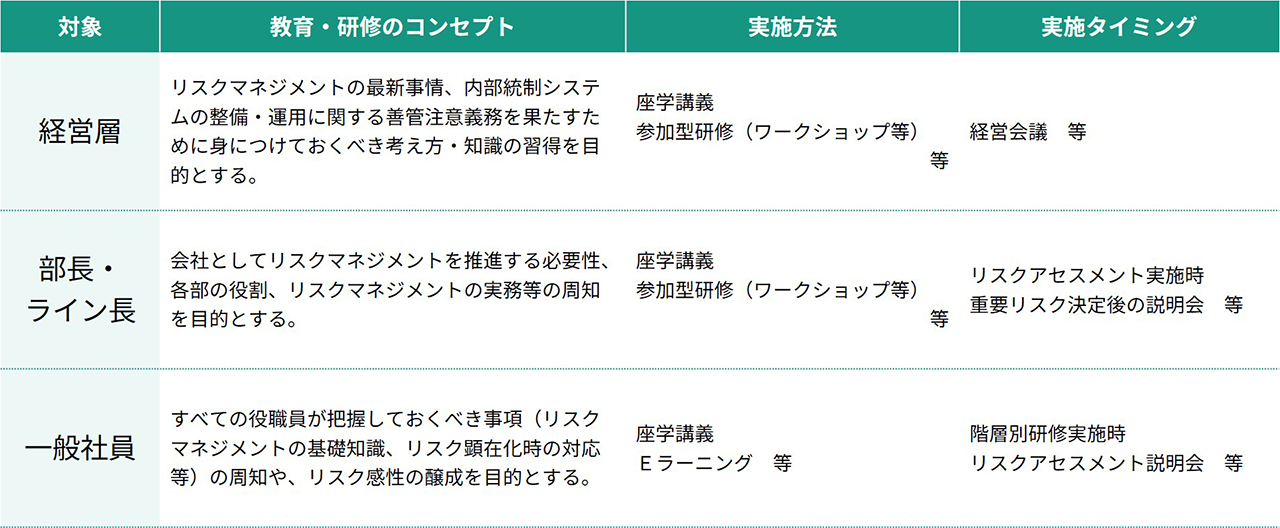 表:教育コンテンツの例