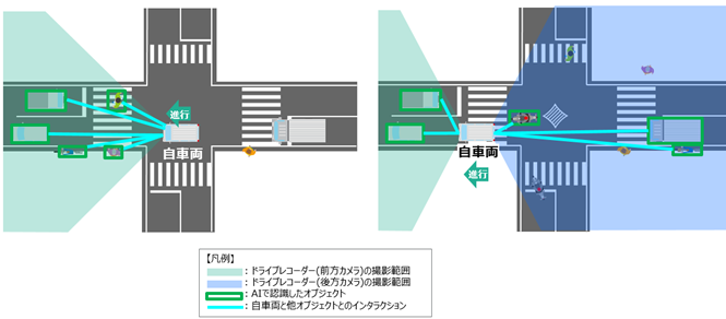 映像取得イメージ