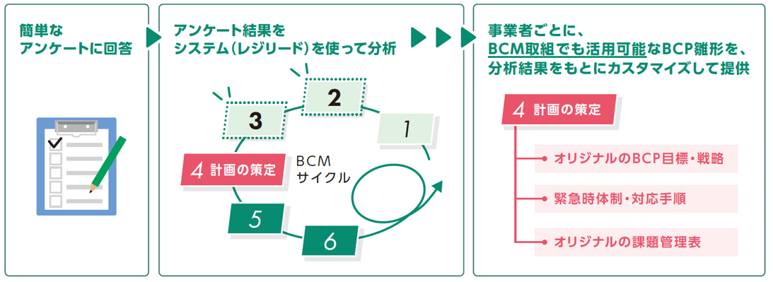 「レジリードPlus」ご提供イメージ