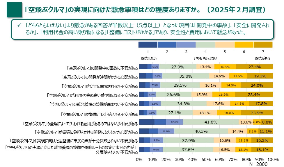 利用者の懸念点
