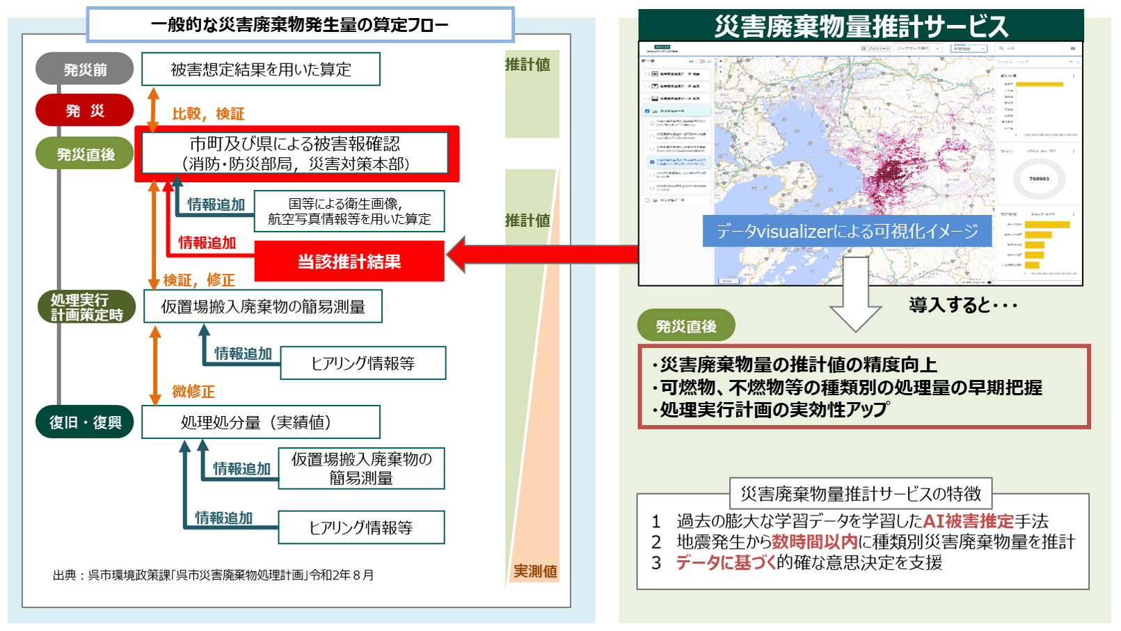 一般的なフローとの違い