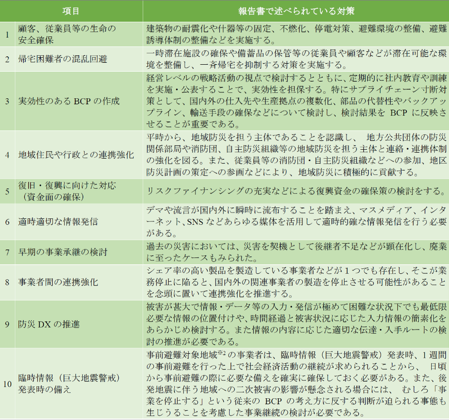 事業者が具体的に実施すべき対策