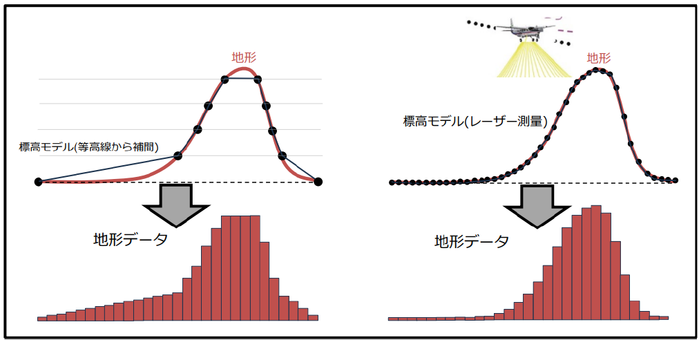 地形データの高精度化のイメージ