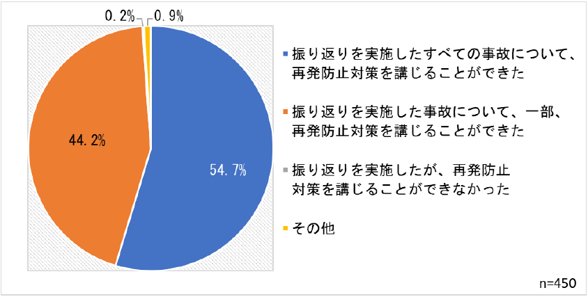 事故報告書の振り返りにより得られた効果