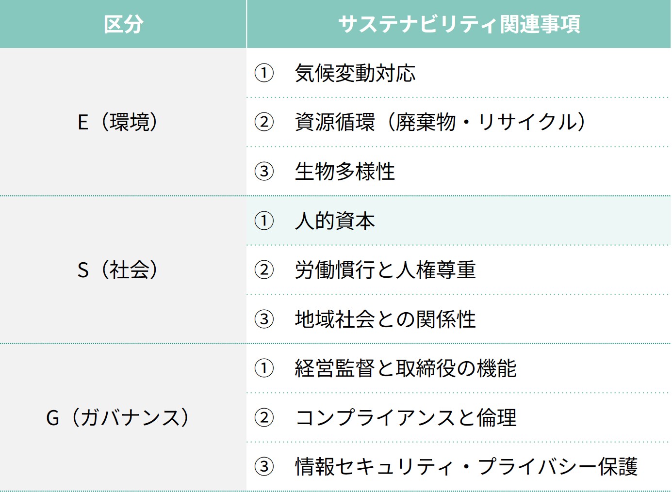 例：サステナビリティ関連の事項