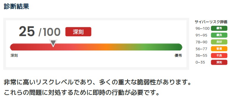 MS&ADサイバーリスクファインダー 診断結果のイメージ