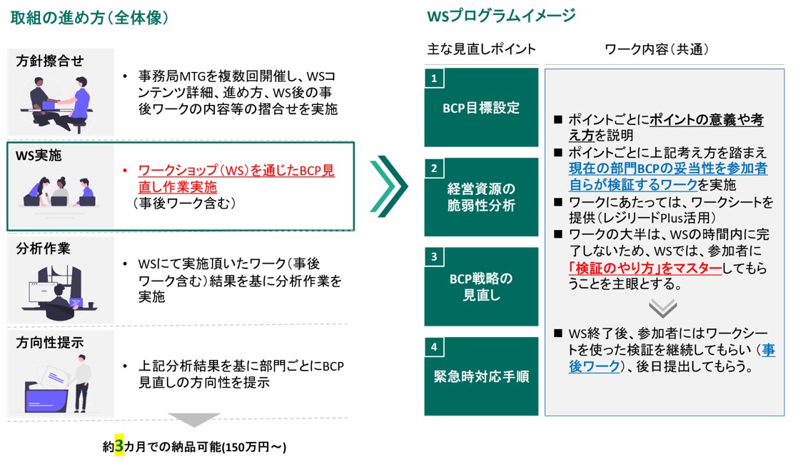 サービス提供の進め方とワークショップのイメージ