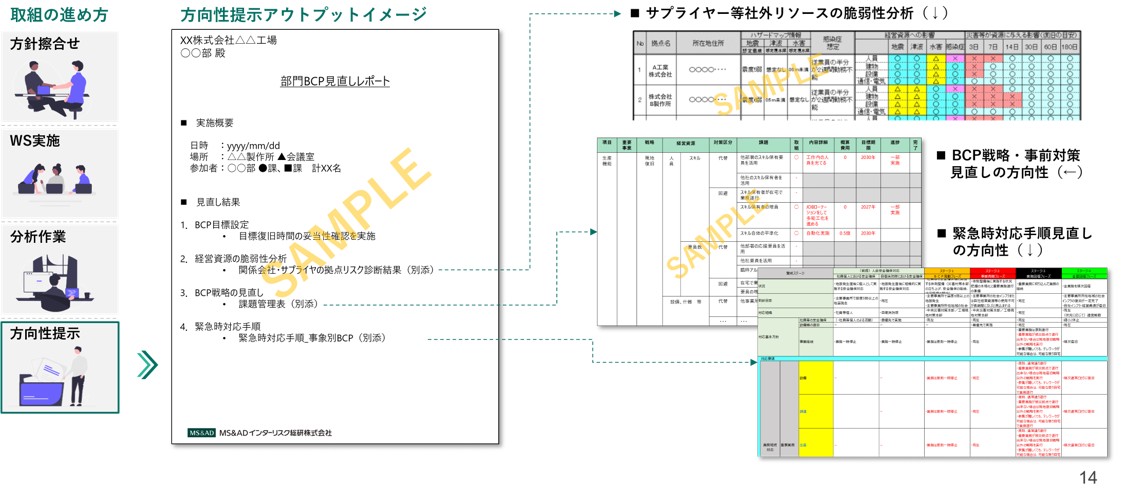 サービスのアウトプット(部門ごとのBCP見直しの方向性)イメージ