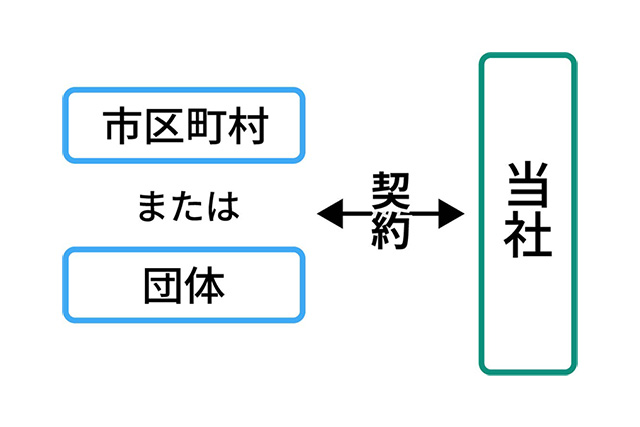 市区町村が、職員等向けに実施(複数の団体による共同開催のご相談にも応じます)