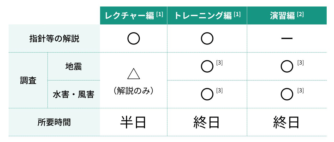 研修メニューは3パターンをご用意