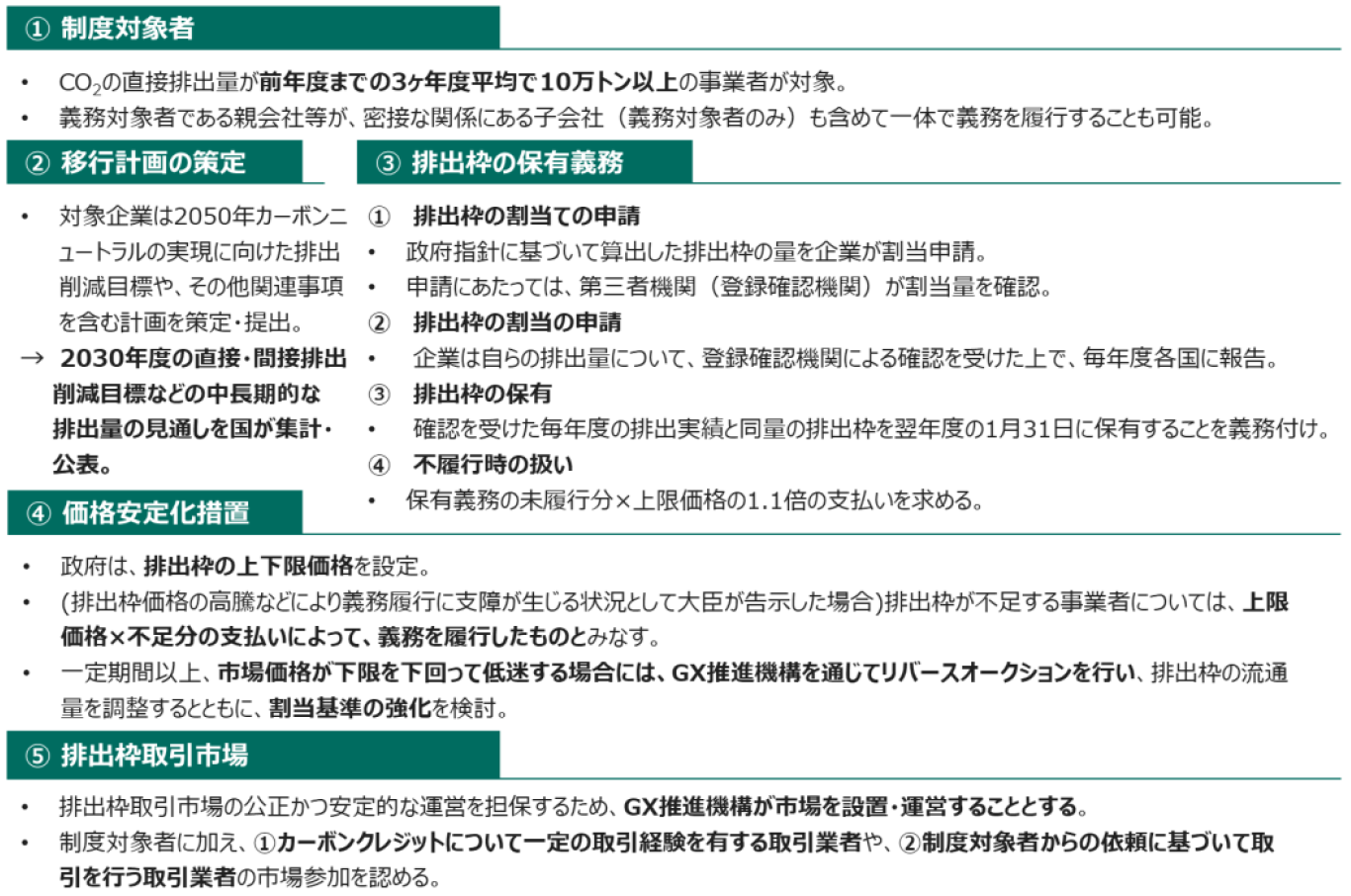 【図表2】改正GX推進法に基づく排出量取引制度の全体像