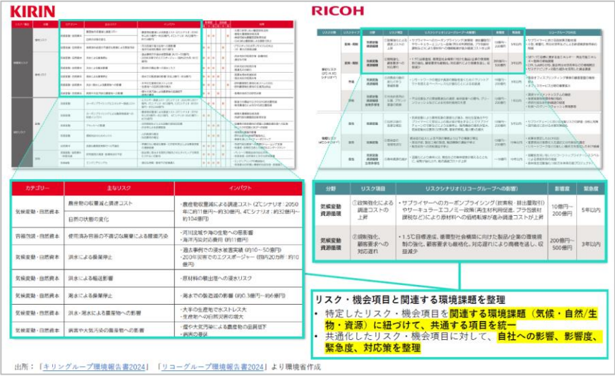 リスク・機会項目と関連する環境課題を紐づけた開示事例（キリン・リコー）