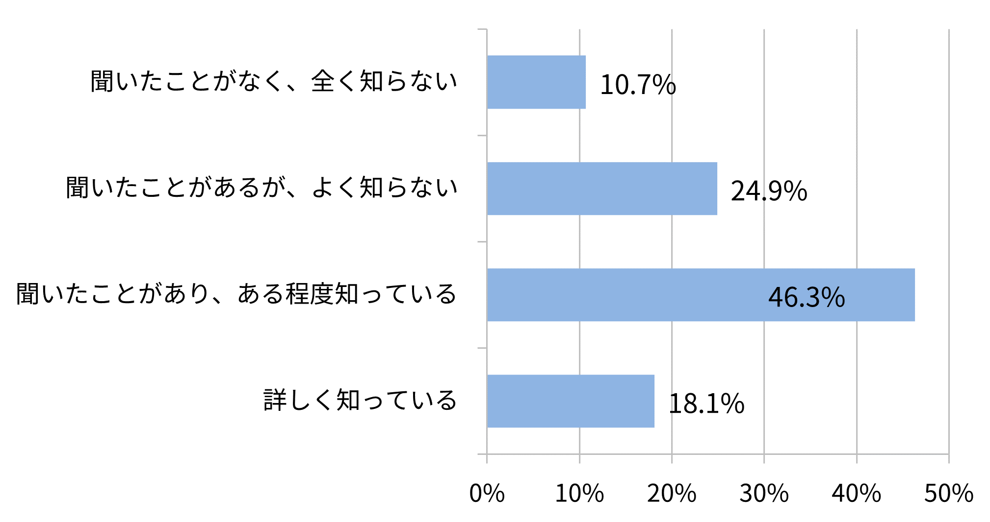 ながらスマホ運転をして事故などの危険を生じさせた場合は「1年以下の懲役又は30万円以下の罰金」となっていることを知っている