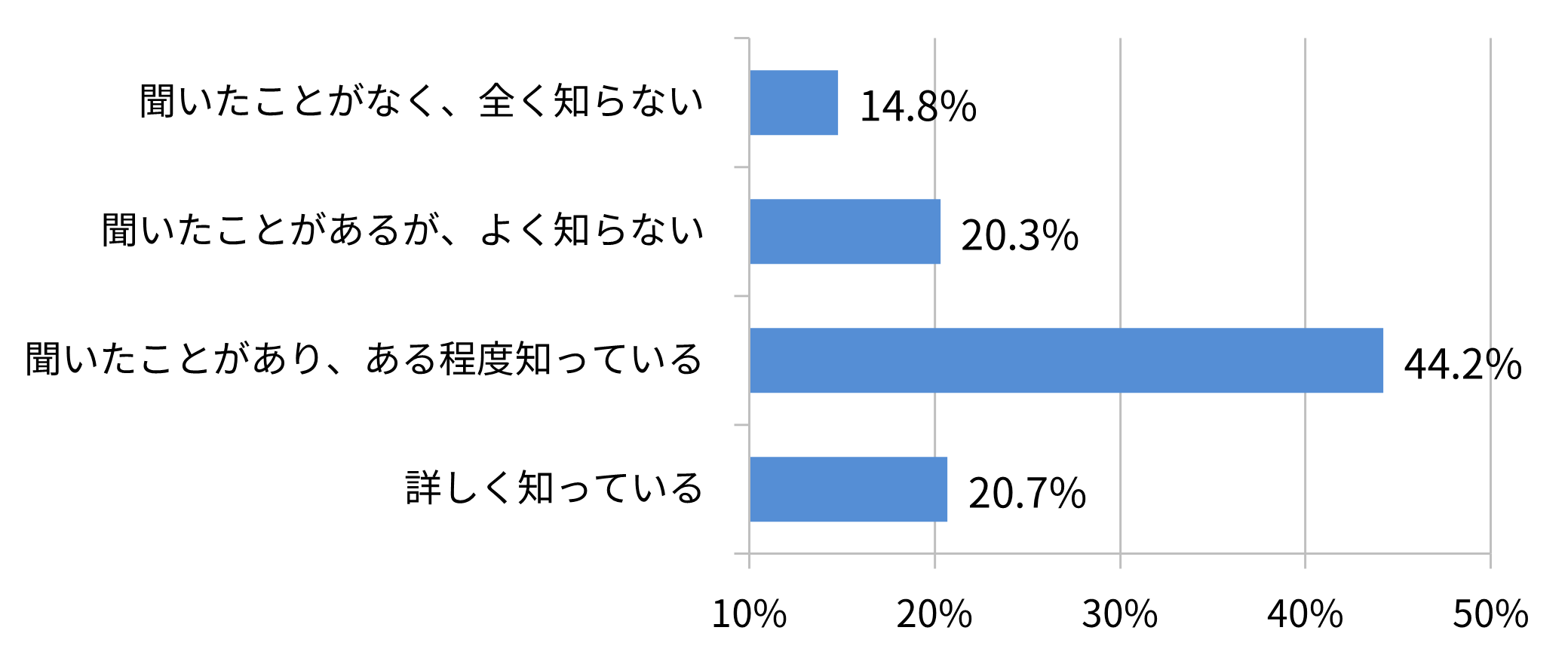 2026年4月より交通反則通告制度（青切符）が導入されることについてご存じですか