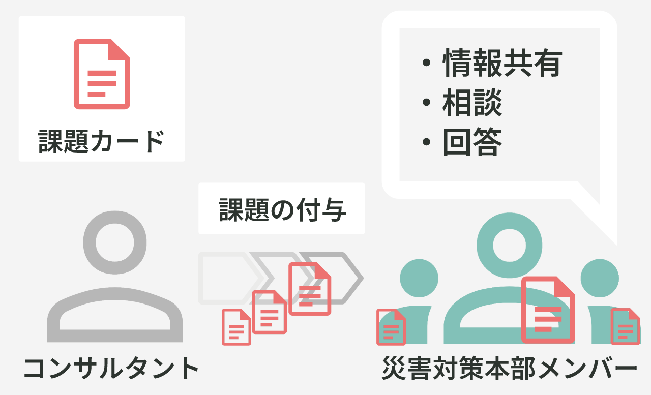 介護事業者向けシミュレーション型BCP訓練サービスの内容
