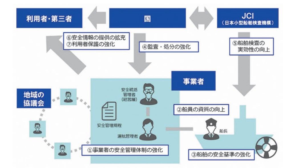 【図1】関係者間における各対策の位置付け