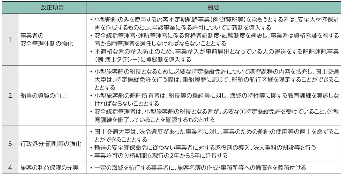 【表2】改正法の概要