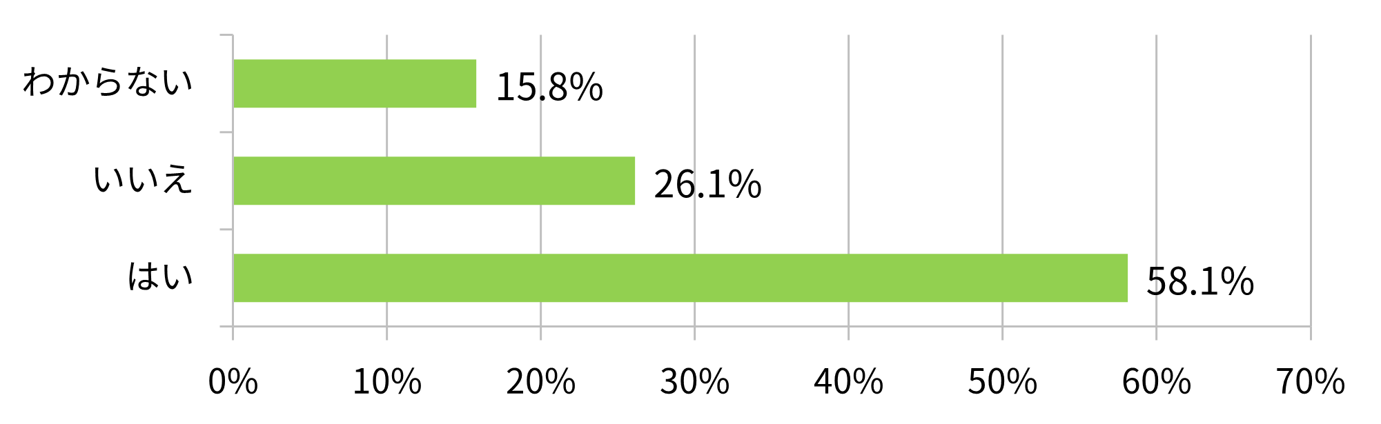 あなたは自転車損害賠償責任保険に加入していますか