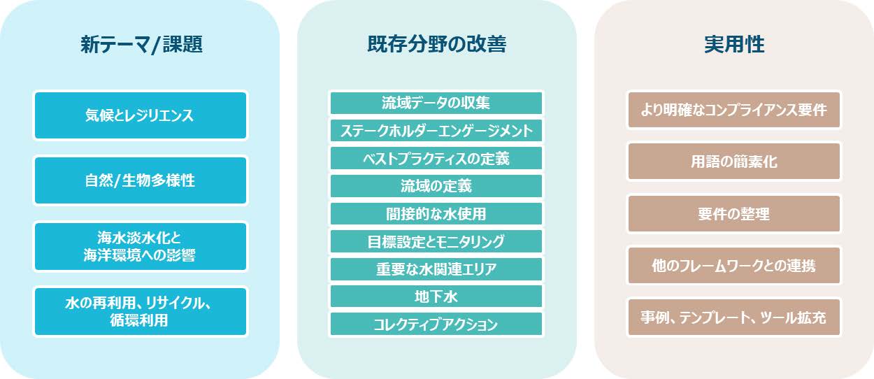 AWSスタンダード第3版の主な改定ポイント