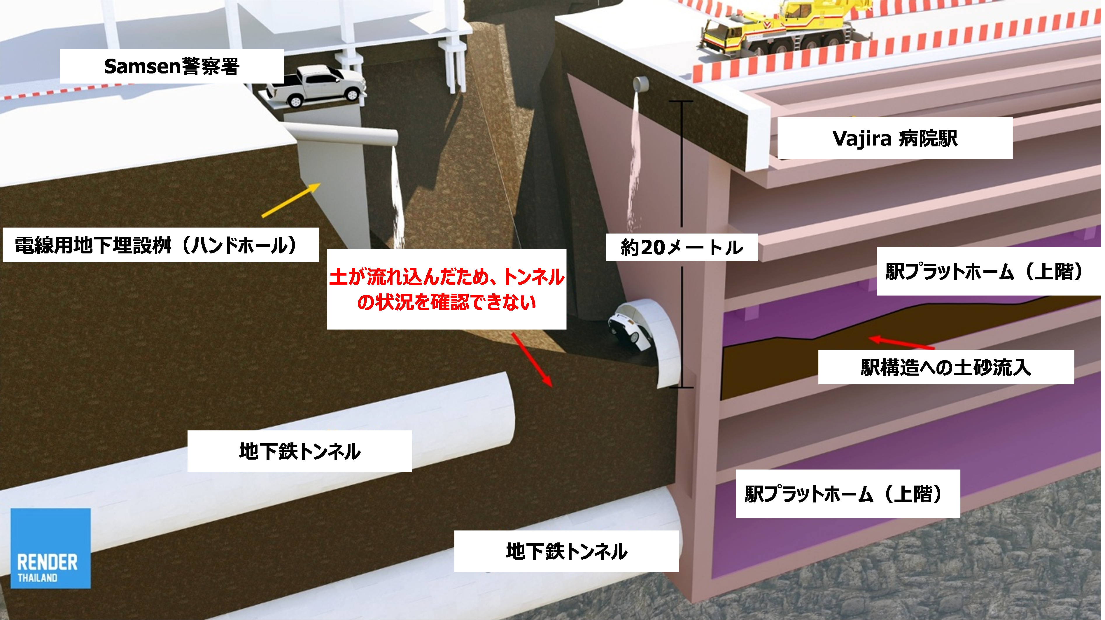 事故シミュレーション