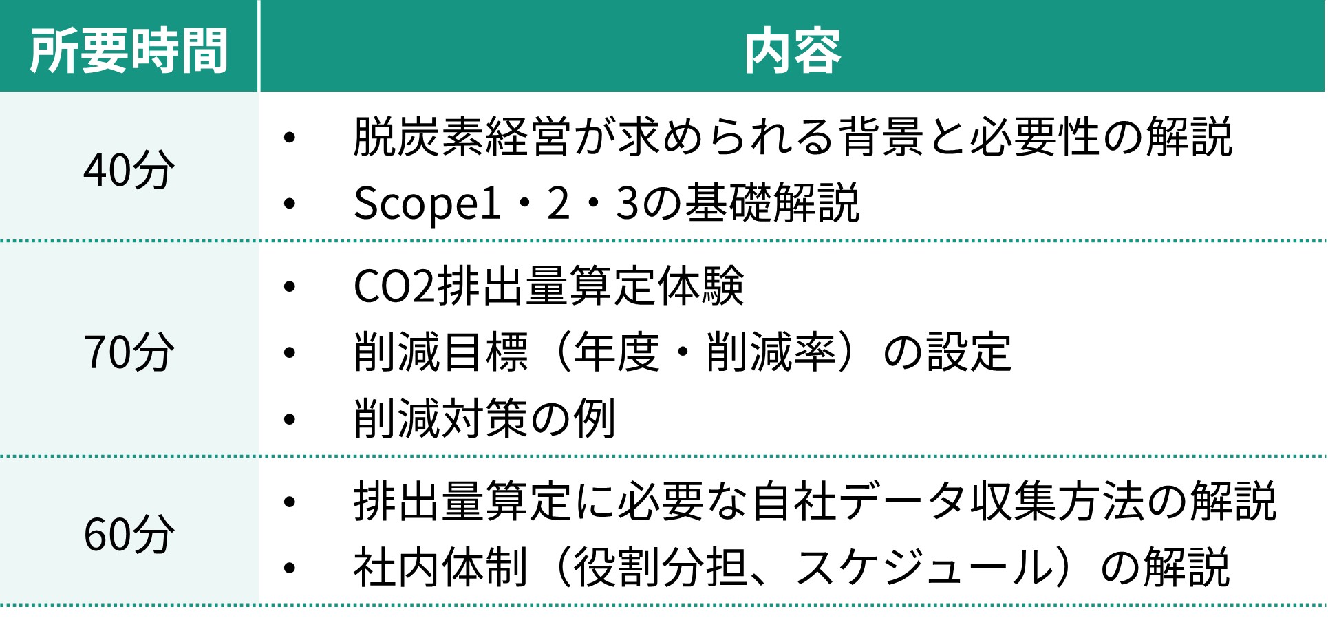 7月に行われた「入門編」のスケジュール