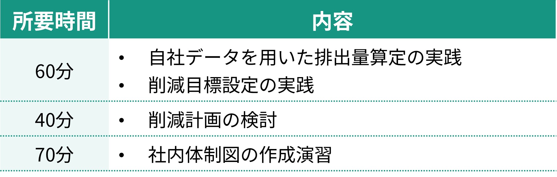 10月に行われた「実践編」のスケジュール