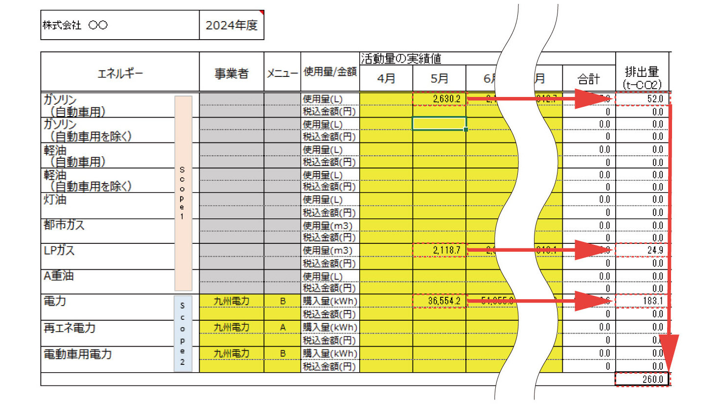 排出量の「算定シート」のイメージ