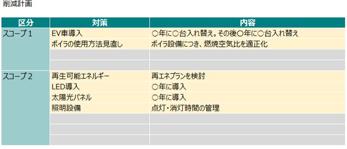 削減計画シートのイメージ