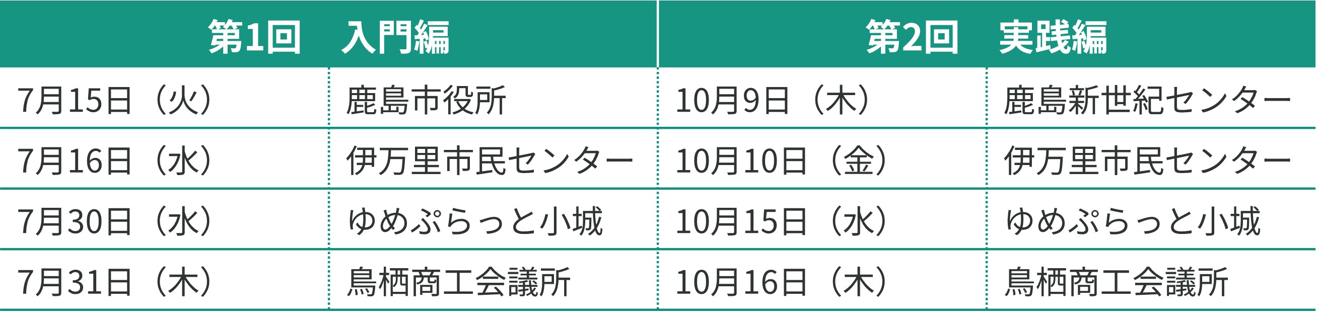 「令和7年度 佐賀県脱炭素経営ワークショップ」の日程