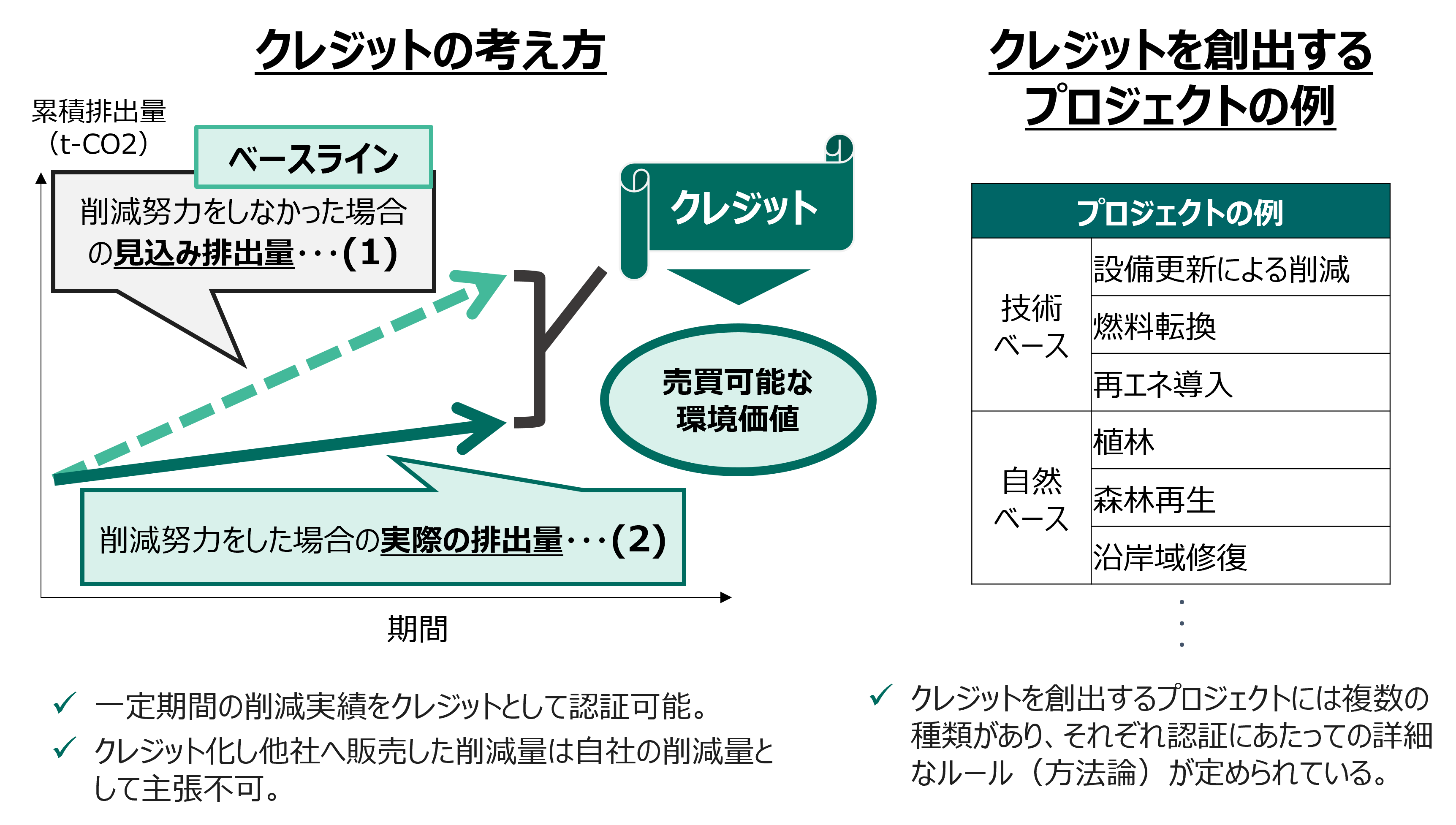 カーボンクレジットの考え方