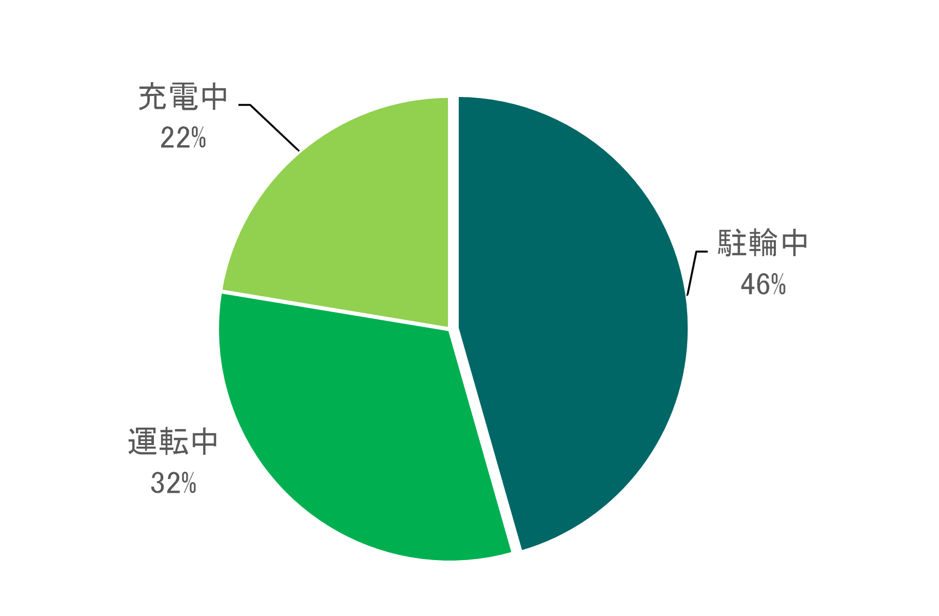 発火時の状態