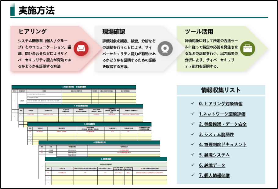データ三法対応状況評価サービス実施方法と評価項目